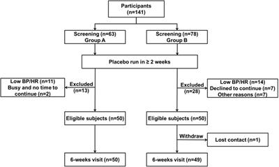 Lack of Effects of Renin-Angiotensin-Aldosterone System Activity and Beta-Adrenoceptor Pathway Polymorphisms on the Response to Bisoprolol in Hypertension